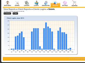 Client Logins - The amount of clients logged into the site 
