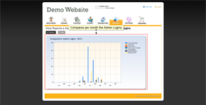 Report- Comparative Admin Logins