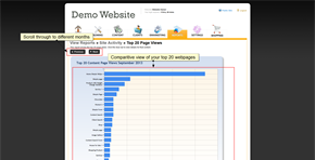 Top Content page views 